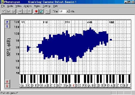 Screenshot of a voice analysis chart.