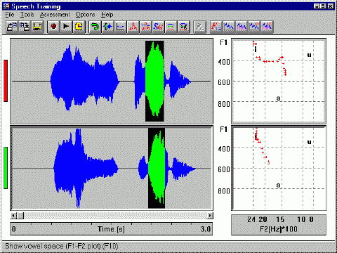 Screenshot showing two frequency graphs stacked on top of each other on the left, and two scatter plot graphs on the right.