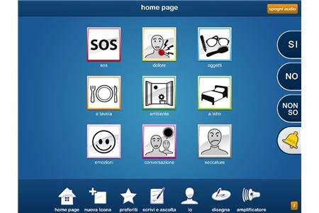The homepage of the application with pictures for the users to select in order to communicate on a tablet. The pictures have SOS, red pain in hand, dressing tools, eating tools, a bed, s smiley face, a window looking outside.