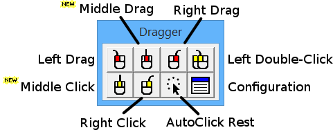 Dragger toolbar showing a double click, right click, middle click, or left, right and middle drag.