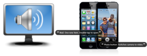 Two images side-by-side: the first is of a computer screen with a large sound icon; the second image is of two iPhones, with speech bubbles indicating that VoiceOver is being used. The first iPhone's speech bubble reads, "Mail. One new item. Double tap to open." The second phone is running the camera app, and the speech bubble says, "Photo button. Switches camera to video."