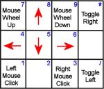 Mouse operation featuring arrows and corresponding directions to their function.