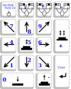 Diagram illustrating a typical Mouse Keys layout. The 5 key in the center of the keypad acts as a primary mouse click, and the remaining numbers move the mouse pointer around the screen.