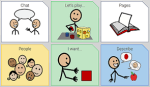 A 3x2 grid of simple stick figure images and vocabulary words and phrases.