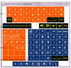 An on-screen keyboard with the label College-Word. The screen is divided into 3 major sections: AZERTY in orange keys at the top and is separated from the lower section by a line of black keys labeled: Geom, Trig, Prob., Funct. and a Latin a- Greek a. The lower left orange keys are Geometric symbols and the blue keys are general Math symbols, even the number pad.