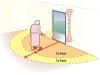 An illustration of an elderly user approaching a doorway. Lines represent a virtual "perimeter" around the door.